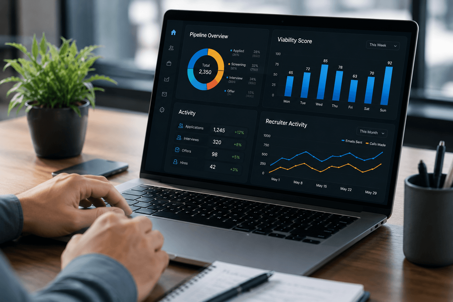 Insights that convert